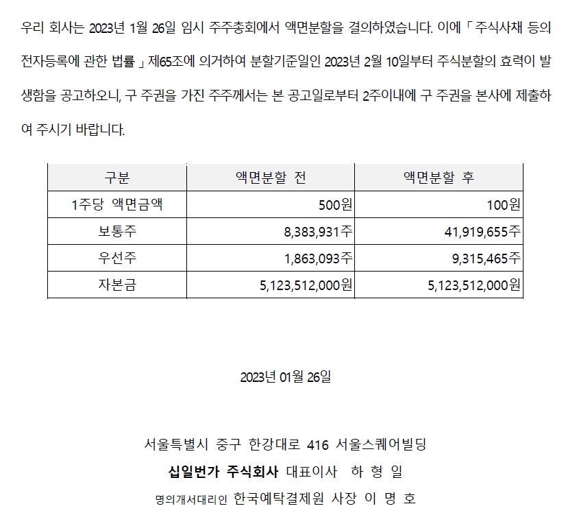 11번가는 2023년 1월 26일 임시 주주총회엣허 액면분할을 결의하였습니다. 2023년 2월 10일부터 주식분할의 효력이 발생함을 공고하오니, 구 주권을 가진 주주께서는 본 공고일로부터 2주이내에 구 주권을 본사에 제출하여 주시기 바랍니다.